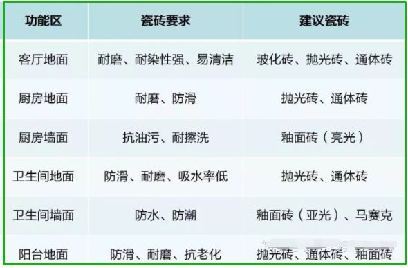吃过亏才敢言道：瓷砖选购6大把戏不懂就等着被坑(图1)